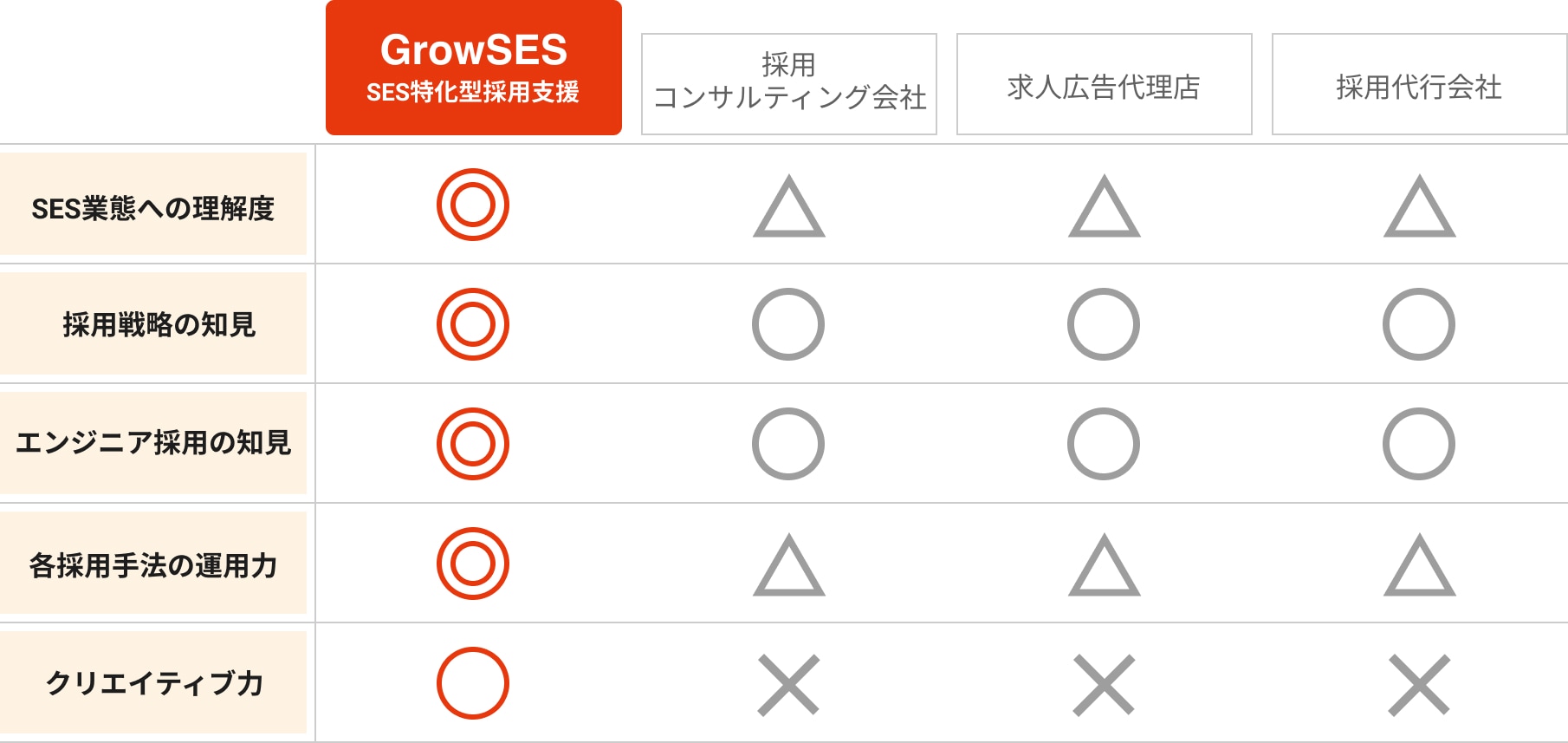 他社比較表