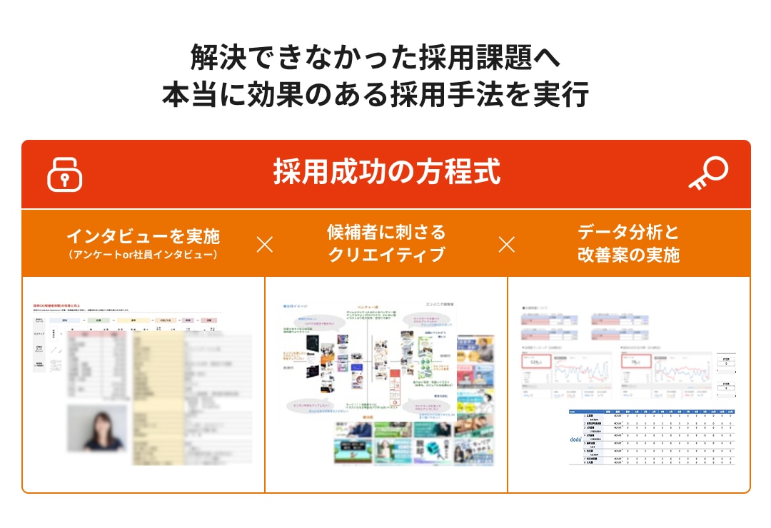 解決できなかった採用課題へ本当に効果のある採用手法を実行