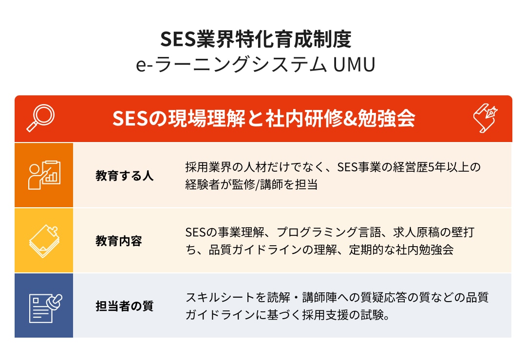 SES業界特化育成制度｜e-ラーニングシステム UMU
