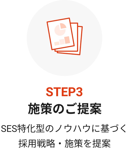 施策のご提案
